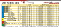 WDX 切削數據表